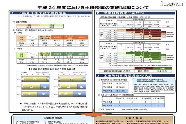 都内公立小中学校の土曜授業、年6回以上が4割超 画像