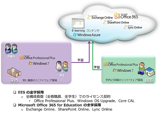 立教大学と日本マイクロソフト、人材育成カリキュラム「立教型ビジネス基礎講座」開発 画像