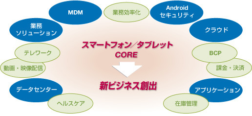 【Wireless Japan 2012】開幕……ワイヤレス&モバイルで新産業創出 画像