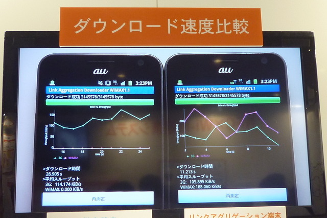 【Wireless Japan 2012】 複数の無線を組み合わせる技術で、ダウンロード時間が半分以下に！ 画像