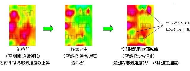 富士通、「光ファイバー超多点温度センシング技術」を用いた消費電力最適化トライアルを実施 画像