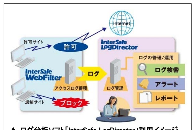 ALSI、社内のWeb不正利用をリアルタイムに検知するログ分析ソフト発売 画像