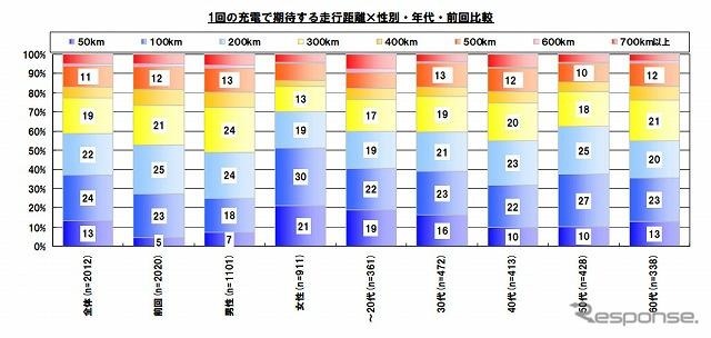 【Interop Tokyo 2012】EVに関する意識調査をダウンロード提供 画像