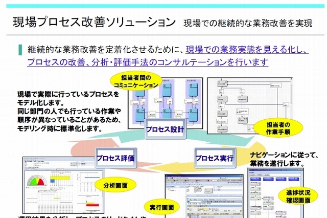 NEC、BPMソリューションビジネスを本格展開……三菱重工の現場プロセス改善に採用 画像