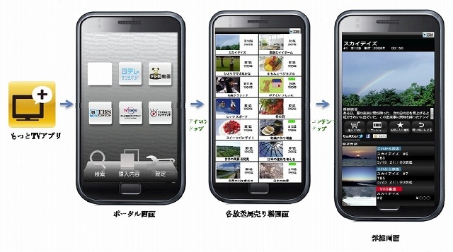 民放キー5局と電通、スマートフォン・タブレット版「もっとTV」アプリをリリース 画像