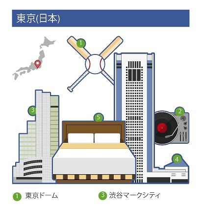 “日本でもっともソーシャルな場所”は「東京ドーム」!?……Facebookチェックインランキング 画像
