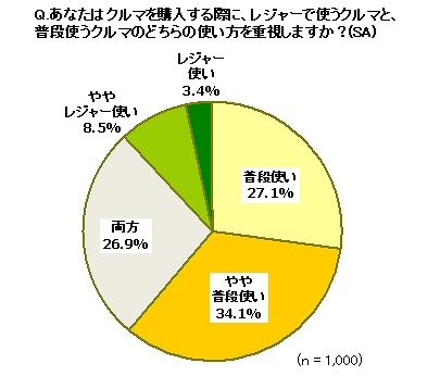 「夏休みも安近楽！」志向が支える“プチバン”人気の秘密を調査……イード 画像