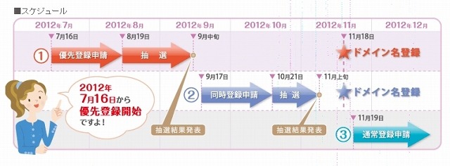 JPRS、「都道府県型JPドメイン名」の優先登録申請受付を開始 画像