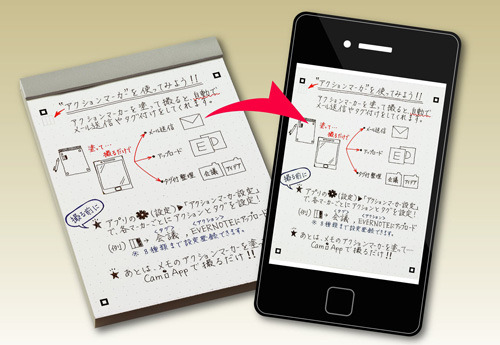 コクヨS＆T、iPhoneやAndroidスマホで手書きメモをデジタル管理できるメモパッド 画像