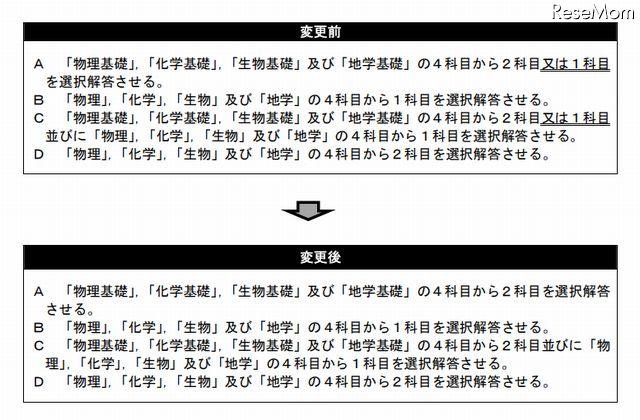 センター試験、理科の出題方法を変更　2015年度 画像