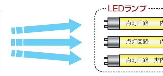 今日は省エネ総点検の日！ 省エネの切り札LEDに意外な注意点 画像
