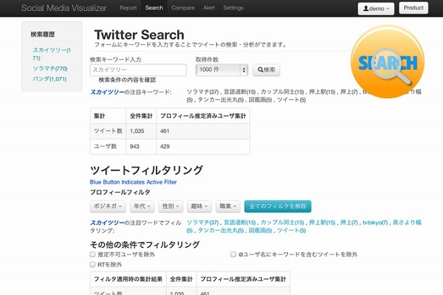 Twitter上のプロフィール別評判分析サービス「KDDI Social Media Visualizer」提供開始 画像