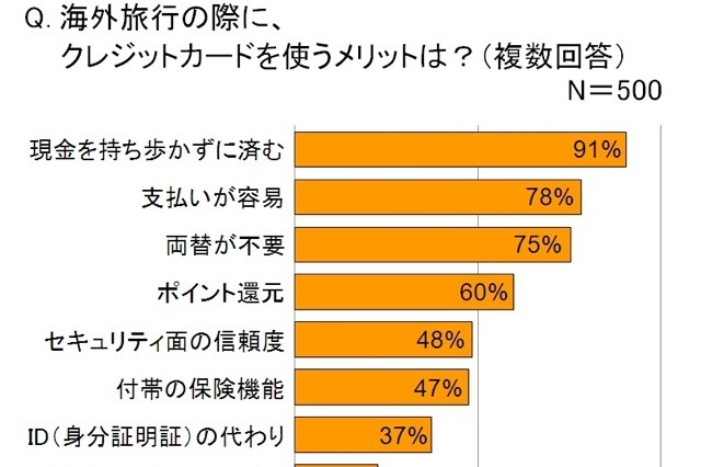 達人も初心者も、カードをうまく使おう……手荷物サービスも 画像