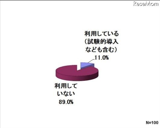 学校でのタブレット端末利用はコストがネックに 画像