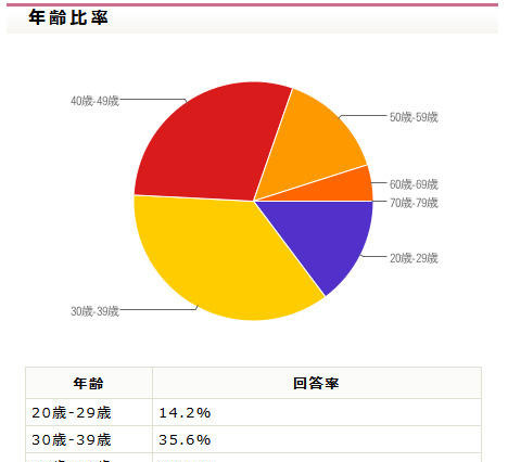 1位はエステティックTBC…エステ人気ランキング 画像