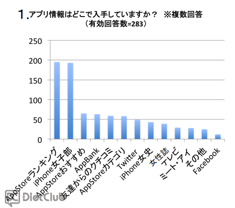 iPhoneと一緒の楽しい女子ライフ……アプリに関する調査結果を発表 画像
