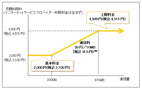 NTT東西、「フレッツ光」マンション向けサービスの料金を値下げ 画像