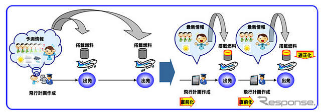 ANA、パイロット約2500名にiPadを配布 画像