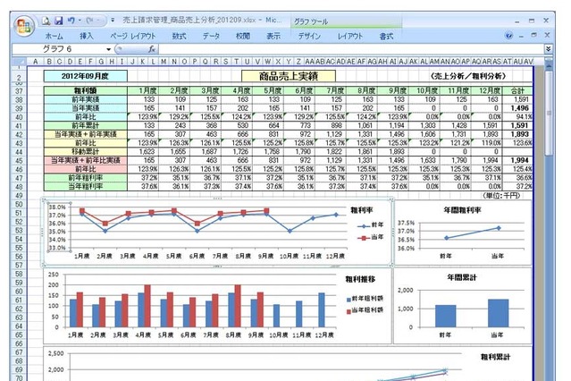 OSK、「SMILE CRM Rel.3」を発売……業種・業務別テンプレートを強化拡充 画像
