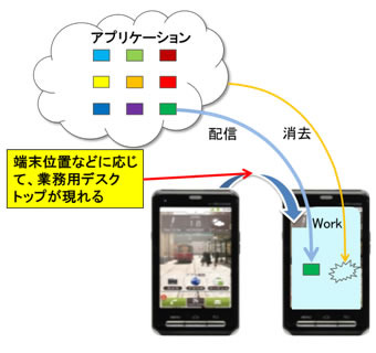 富士通研、スマホを安全に業務利用できる基盤技術を開発……場所に応じて画面切り替え、利用制限など 画像