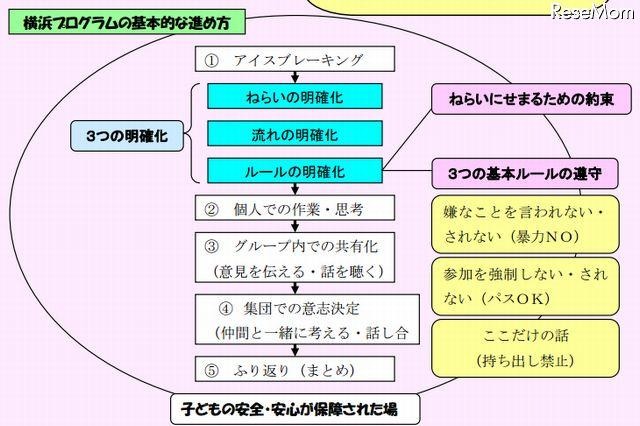 小中高校生への生徒指導の参考資料 画像