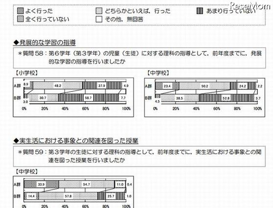 自然体験や実生活との関連が理科の成績アップに 画像