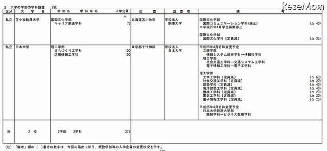 【大学受験2013】新設学科を公表　文科省 画像