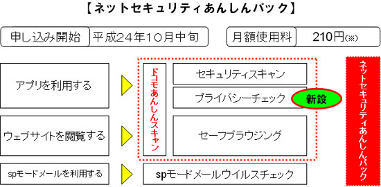 ドコモ、スマホを守る「ネットセキュリティあんしんパック」提供開始 画像