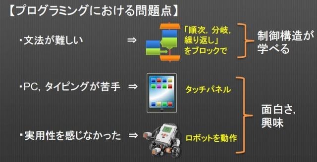 タブレットでロボットを制御、親子を対象にプログラミング教室 10月14日 画像