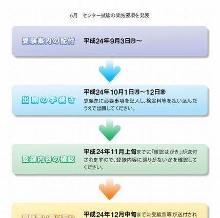 センター試験まで残り100日、10月12日は願書締切日 画像