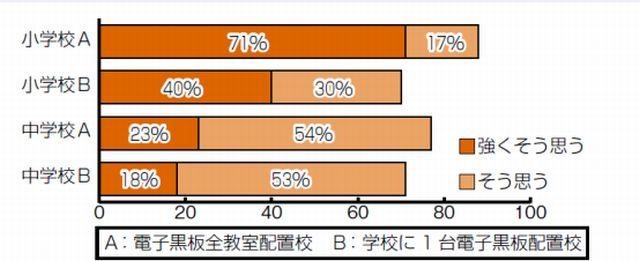 豊田市のデジタル教科書導入、活用の様子をホームページで紹介 画像