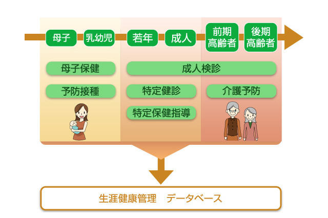 NTTアイティが自治体向けの健康管理システム「住民健診システム」を発表 画像