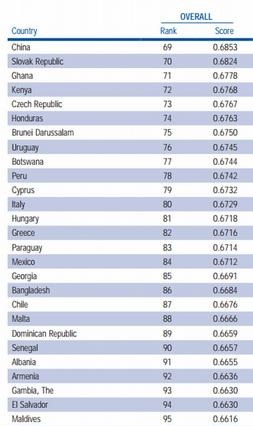 男女格差縮小への取組み、日本は世界で101位 画像