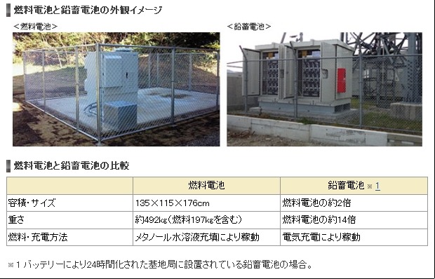 NTTドコモ、長期停電対策として基地局に燃料電池を導入 画像