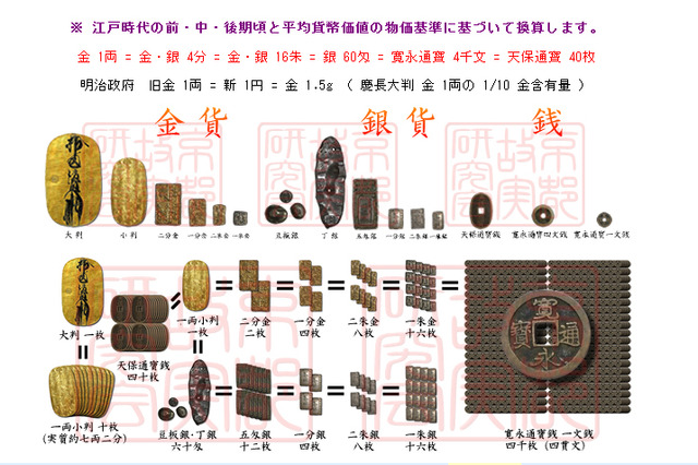 江戸時代の“不倫の示談金”は幾らだった？　「江戸時代の物価表」がネット上で話題 画像