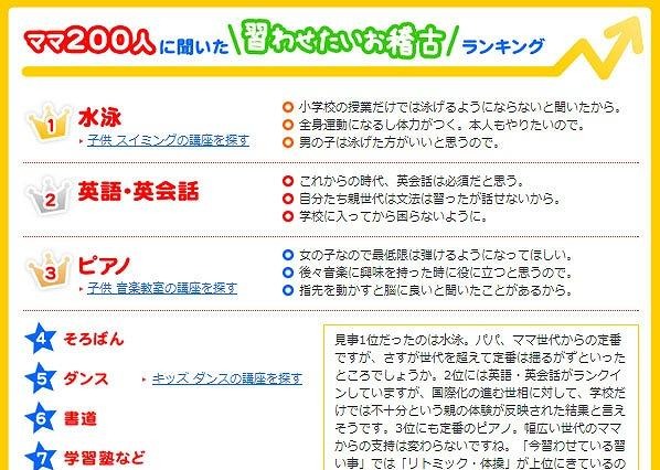 ケイコとマナブ.net、子どもの習い事ランキング発表 画像