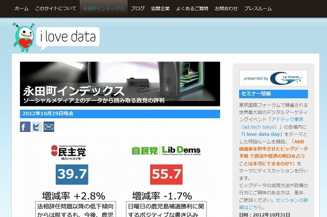 ホットリンク、「永田町インデックス」で主要政党や党首の評判をソーシャルメディアから指標化 画像