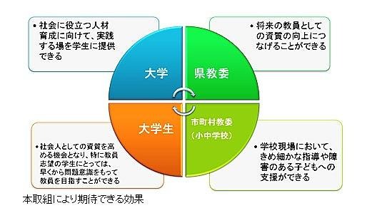 県内大学生が小中学校に教育支援…愛知県教育委員会が検討 画像
