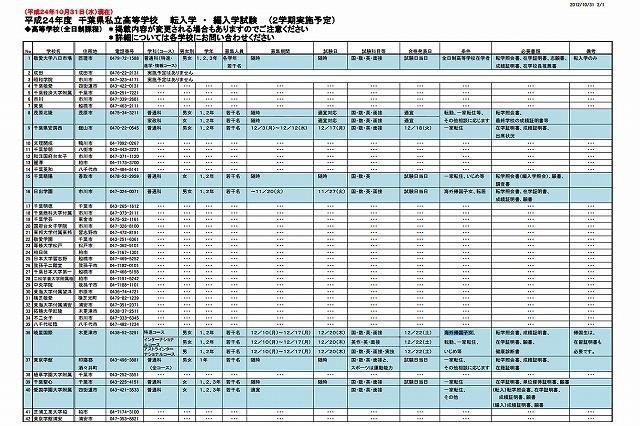 千葉私立高校の2学期末の転・編入学試験、16校で実施…いじめ転入も 画像