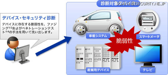 組み込み機器、制御システムを対象としたセキュリティ診断サービス 画像