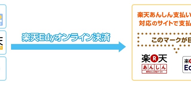 楽天、サーバ上で電子マネーのチャージ・支払いができる「楽天Edyオンライン」開始 画像