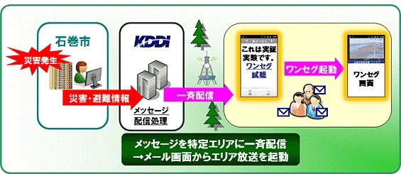 KDDI、緊急速報メールとエリア放送を連携させる研究開発に協力……石巻市で実証実験 画像