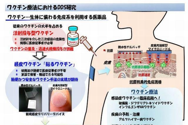 貼るインフルエンザワクチン、5年後実用化へ 画像