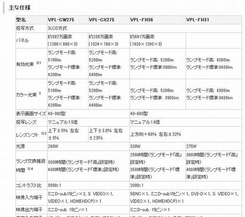 ソニー、学校向けプロジェクタ発売…設置自由度向上 画像