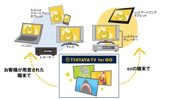 ケイ・オプティコム、VODサービス「TSUTAYA TV for eo」がTV・PCで視聴可能に 画像