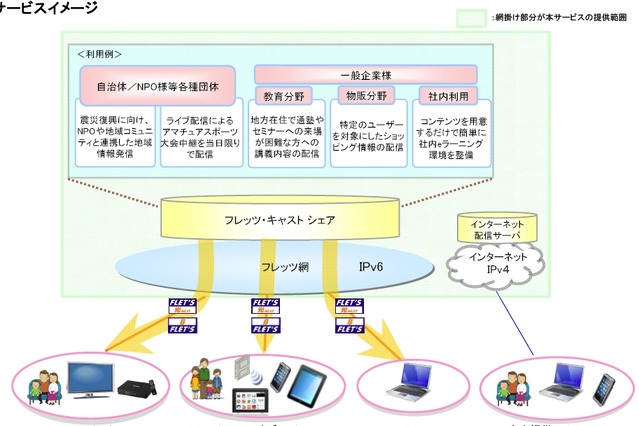 NTT東、手軽に映像発信が可能な「フレッツ・キャストシェア」発表 画像