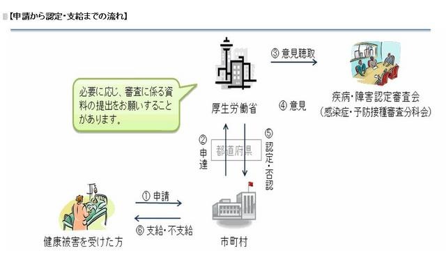 厚労省、予防接種副反応による健康被害救済制度リーフレット公開 画像