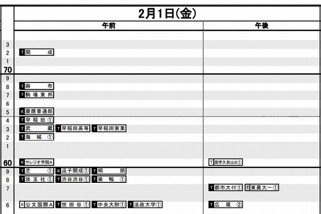 日能研「2013年中学入試 予想R4一覧」首都圏11月版を公表 画像