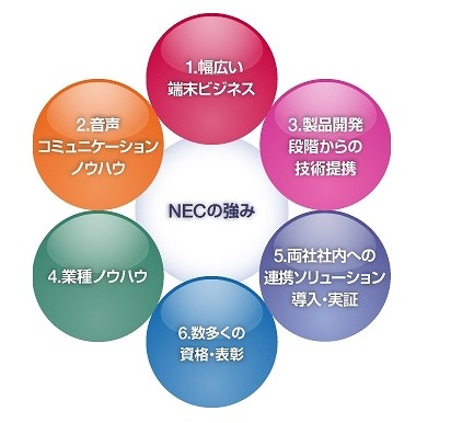 NEC、グループ全社11万人に共通の情報共有基盤を導入……日本MSとノウハウを拡販 画像