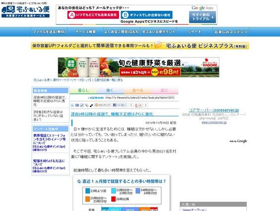 睡眠時間足りてる?…睡眠に関するアンケート 画像